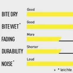 Fahrrad Kit Geschaft -Fahrrad Kit Geschaft Race