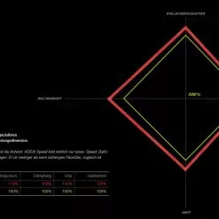 Schwalbe Racing Ralph Evo HS 425 Snake SkinTL-Easy Addix Speed